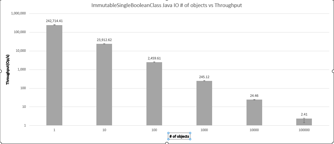 results for Java IO with ImmutableSingleBooleanClass