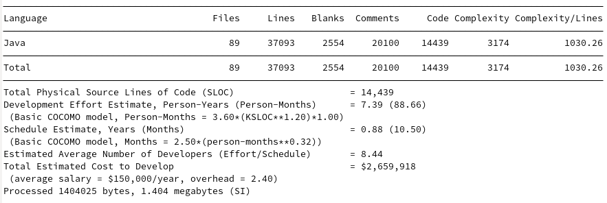 SCC analysis of Java IO
