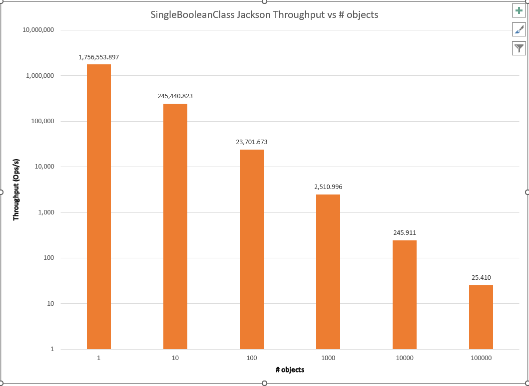 results for SingleBooleanClassJackson.java